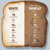 UACF-Can-Bread-be-Healthy-bread-chart.jpg