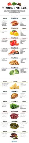 UACF-Vitamins-and-Minerals-101-graphic3-1-scaled.jpg